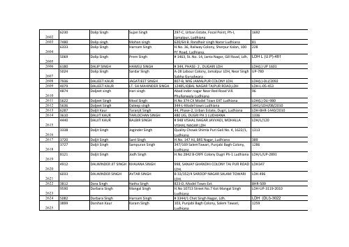 List of Accepted claims after verification