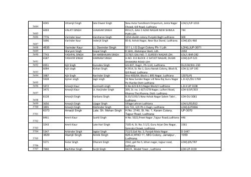 List of Accepted claims after verification