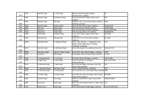 List of Accepted claims after verification