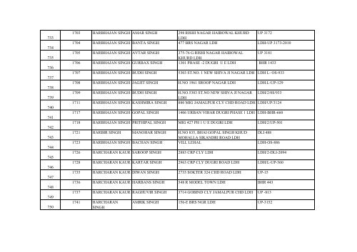 List of Accepted claims after verification