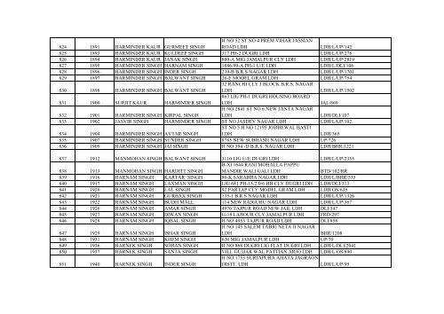 List of Accepted claims after verification