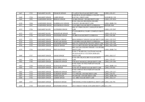 List of Accepted claims after verification