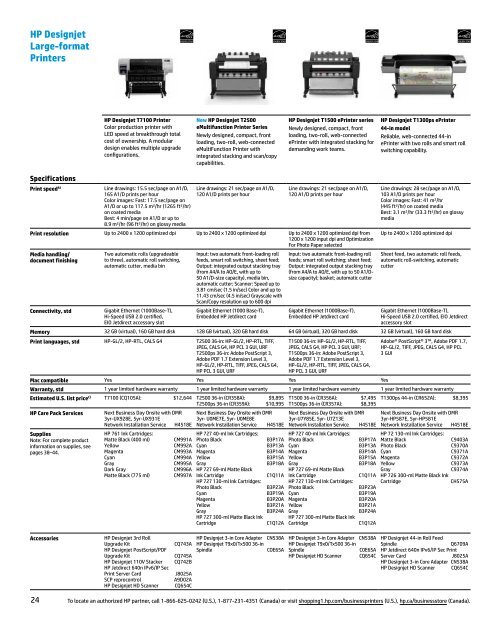 Hp printing and Digital Imaging products Selection Guide