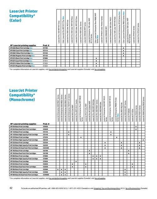 Hp printing and Digital Imaging products Selection Guide