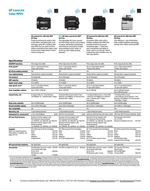 Hp printing and Digital Imaging products Selection Guide