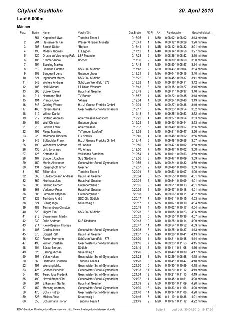 Ergebnisse 5 km - Stadtlohner Citylauf