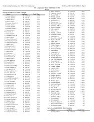 North Carolina Swimming - For Office Use Only License HY-TEK's ...