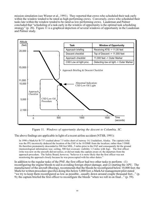 On the Design of Flight-Deck Procedures - Intelligent Systems ...