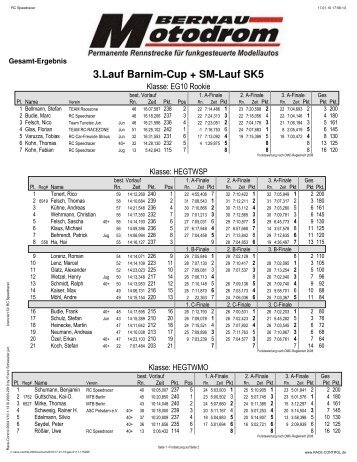 3.Lauf Barnim-Cup + SM-Lauf  SK5