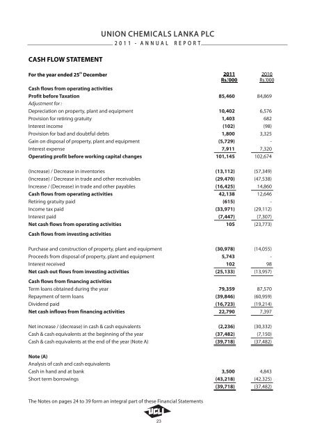 Annual Report 2011 - Colombo Stock Exchange