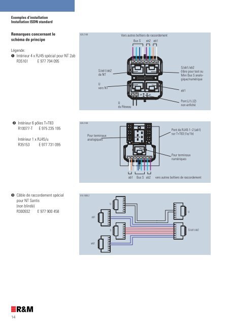 le boÃƒÂ®tier de raccordement  multimÃƒÂ©dia R&M Talentueux et efficace