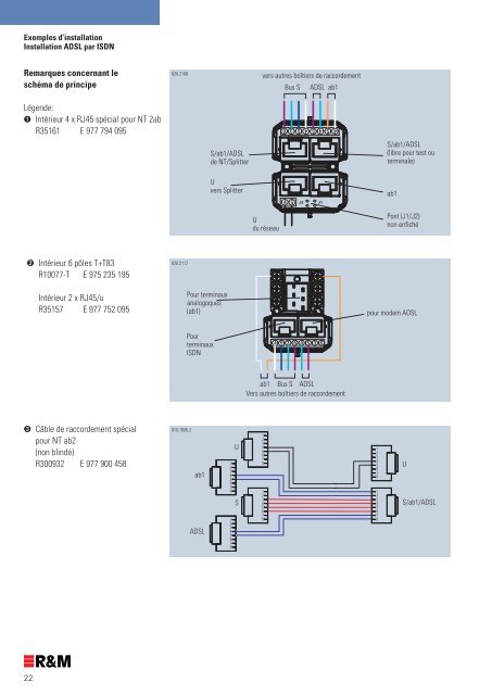 le boÃƒÂ®tier de raccordement  multimÃƒÂ©dia R&M Talentueux et efficace