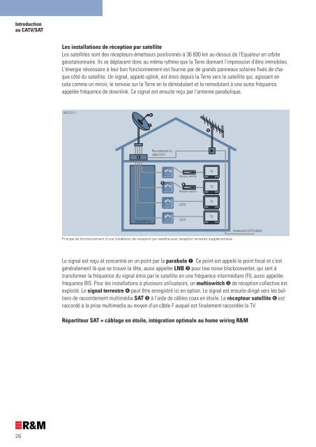 le boÃƒÂ®tier de raccordement  multimÃƒÂ©dia R&M Talentueux et efficace