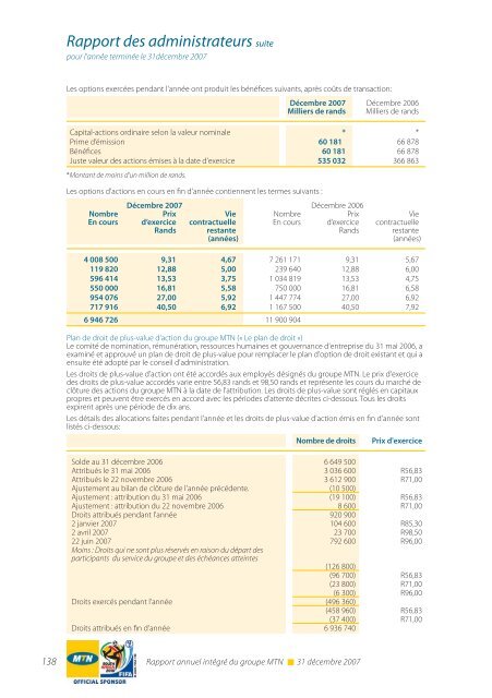 RÃ©gion Afrique du Sud et Afrique de l'Est - MTN Group