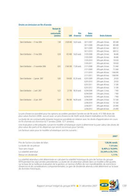 RÃ©gion Afrique du Sud et Afrique de l'Est - MTN Group