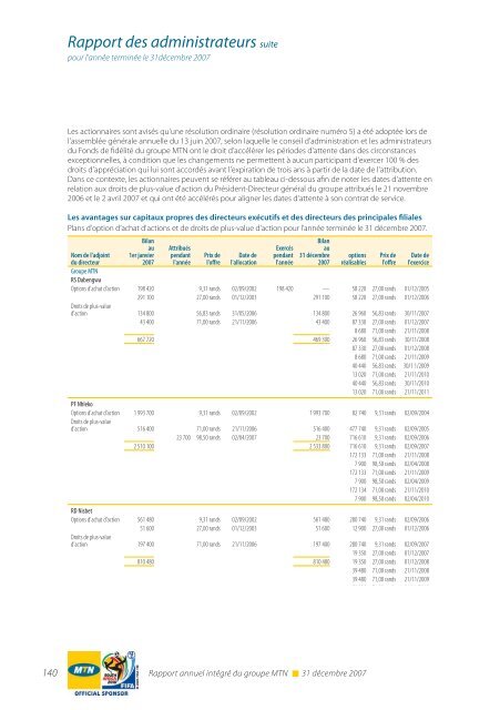 RÃ©gion Afrique du Sud et Afrique de l'Est - MTN Group