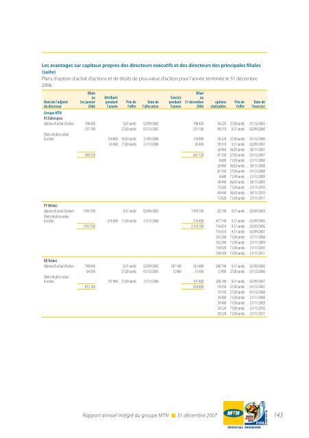 RÃ©gion Afrique du Sud et Afrique de l'Est - MTN Group