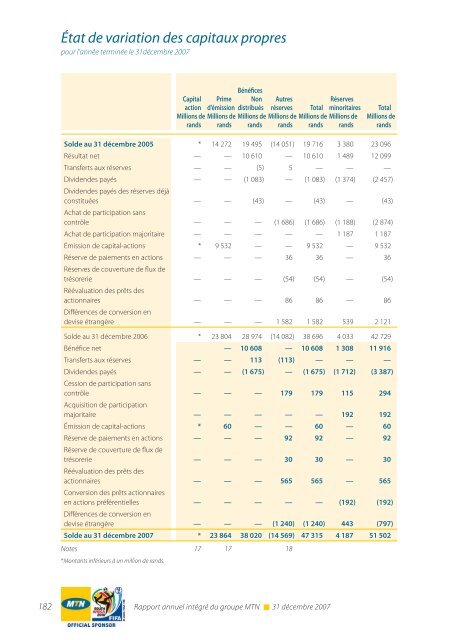 RÃ©gion Afrique du Sud et Afrique de l'Est - MTN Group