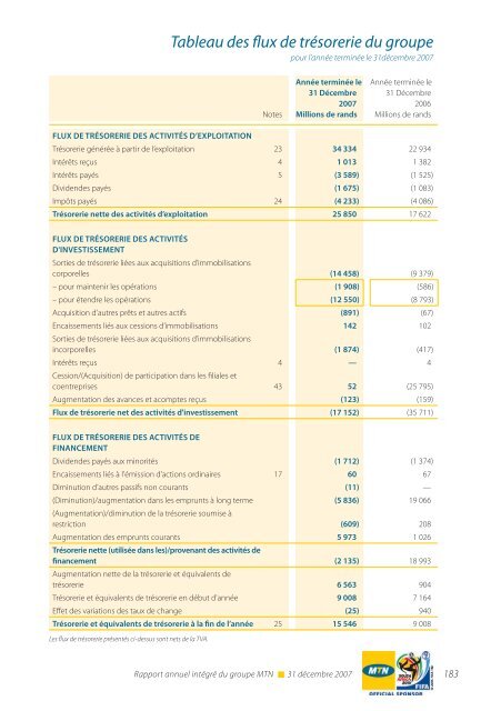 RÃ©gion Afrique du Sud et Afrique de l'Est - MTN Group