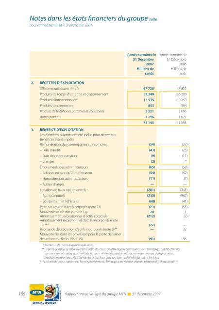 RÃ©gion Afrique du Sud et Afrique de l'Est - MTN Group