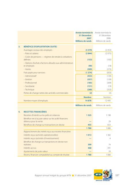 RÃ©gion Afrique du Sud et Afrique de l'Est - MTN Group