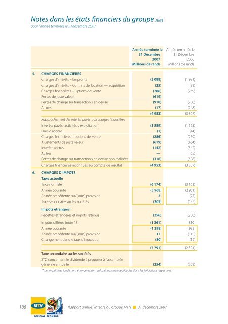 RÃ©gion Afrique du Sud et Afrique de l'Est - MTN Group