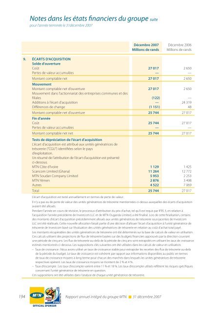 RÃ©gion Afrique du Sud et Afrique de l'Est - MTN Group