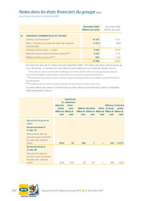 RÃ©gion Afrique du Sud et Afrique de l'Est - MTN Group