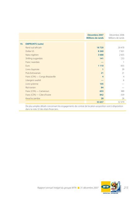 RÃ©gion Afrique du Sud et Afrique de l'Est - MTN Group