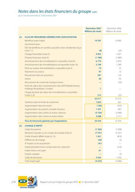 RÃ©gion Afrique du Sud et Afrique de l'Est - MTN Group