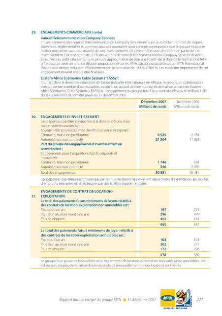 RÃ©gion Afrique du Sud et Afrique de l'Est - MTN Group