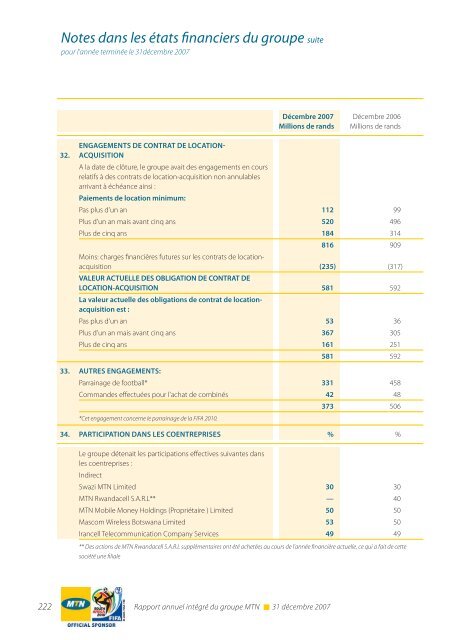 RÃ©gion Afrique du Sud et Afrique de l'Est - MTN Group