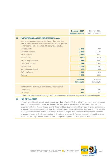 RÃ©gion Afrique du Sud et Afrique de l'Est - MTN Group