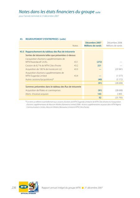 RÃ©gion Afrique du Sud et Afrique de l'Est - MTN Group