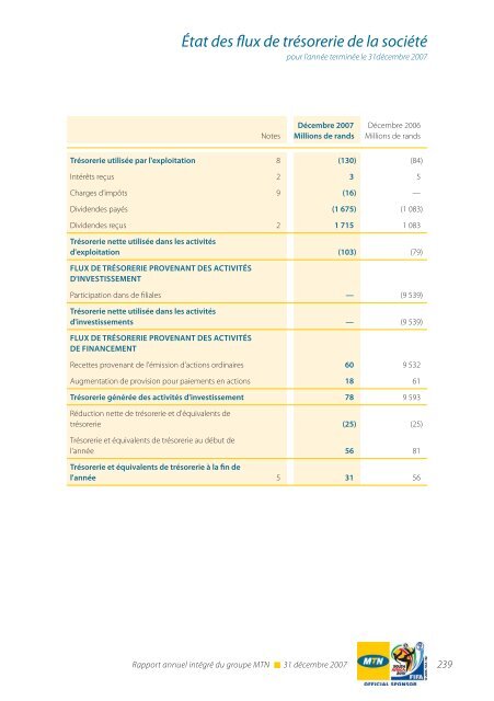 RÃ©gion Afrique du Sud et Afrique de l'Est - MTN Group