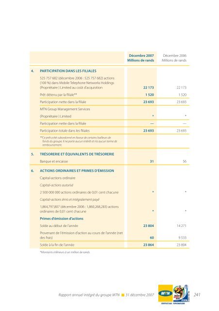 RÃ©gion Afrique du Sud et Afrique de l'Est - MTN Group