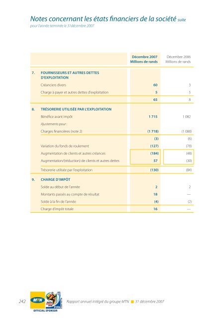 RÃ©gion Afrique du Sud et Afrique de l'Est - MTN Group