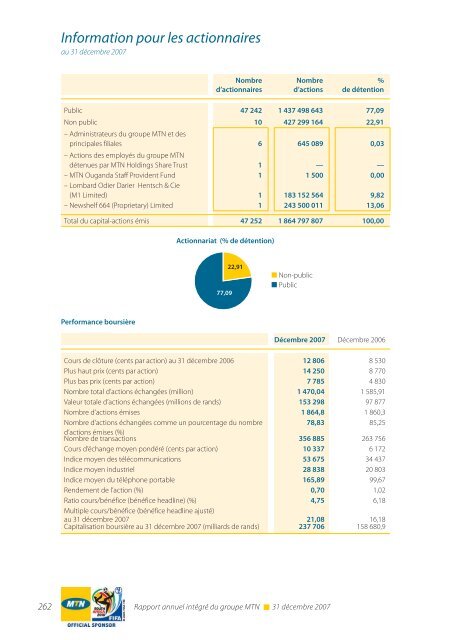 RÃ©gion Afrique du Sud et Afrique de l'Est - MTN Group