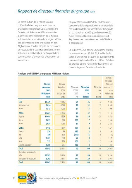 RÃ©gion Afrique du Sud et Afrique de l'Est - MTN Group