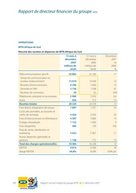 RÃ©gion Afrique du Sud et Afrique de l'Est - MTN Group