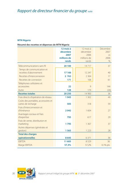 RÃ©gion Afrique du Sud et Afrique de l'Est - MTN Group