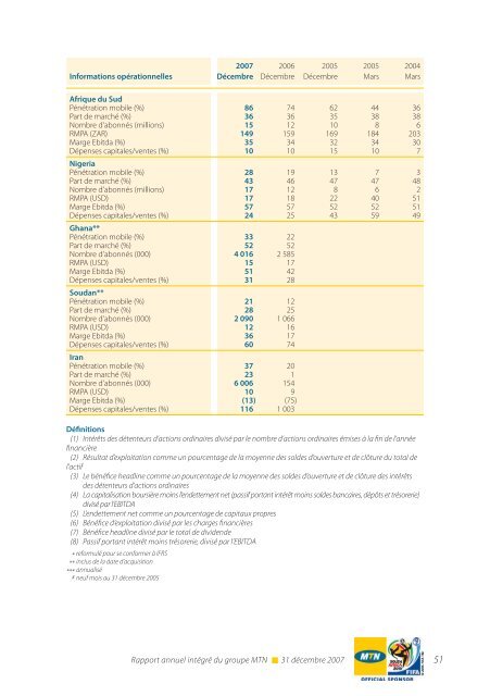 RÃ©gion Afrique du Sud et Afrique de l'Est - MTN Group