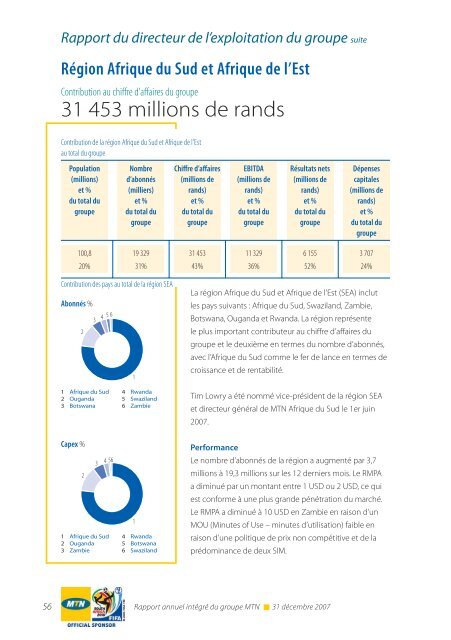 RÃ©gion Afrique du Sud et Afrique de l'Est - MTN Group