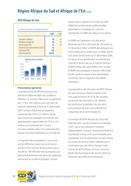 RÃ©gion Afrique du Sud et Afrique de l'Est - MTN Group