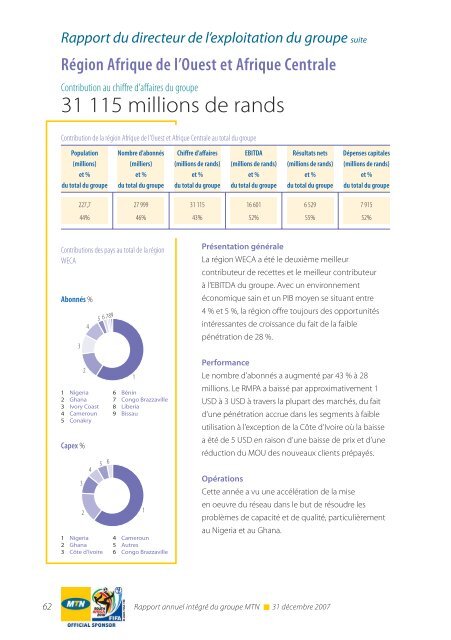 RÃ©gion Afrique du Sud et Afrique de l'Est - MTN Group