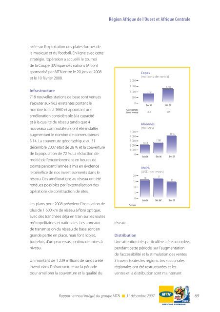 RÃ©gion Afrique du Sud et Afrique de l'Est - MTN Group