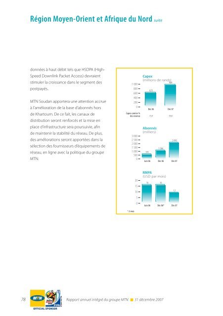 RÃ©gion Afrique du Sud et Afrique de l'Est - MTN Group