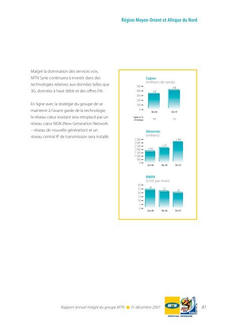 RÃ©gion Afrique du Sud et Afrique de l'Est - MTN Group