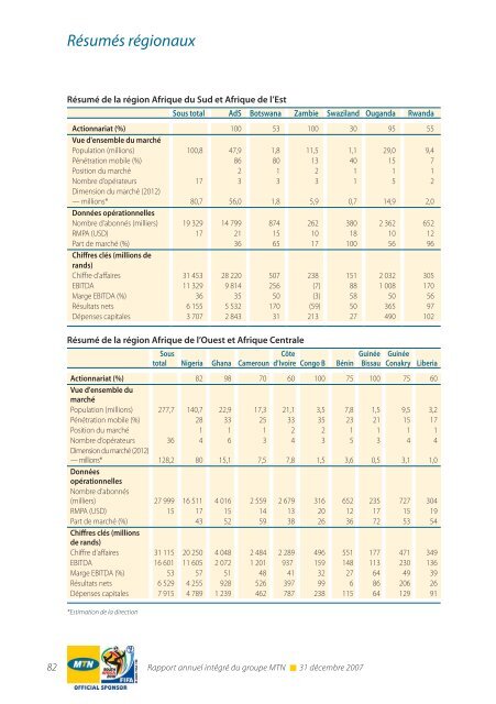 RÃ©gion Afrique du Sud et Afrique de l'Est - MTN Group