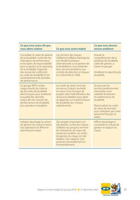 RÃ©gion Afrique du Sud et Afrique de l'Est - MTN Group